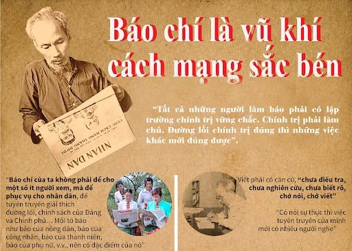 Luật Báo chí năm 2016 với sự nghiệp xây dựng và bảo vệ Tổ quốc trong tình hình mới